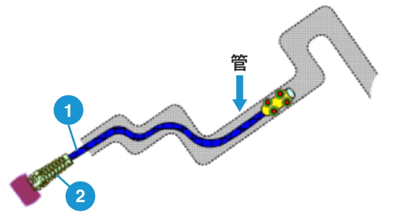 管の内部検査