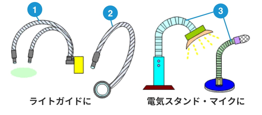 ライトガイド・電気スタンド・マイク